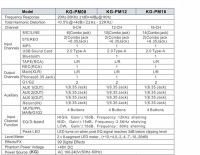 KG DM SPECS2